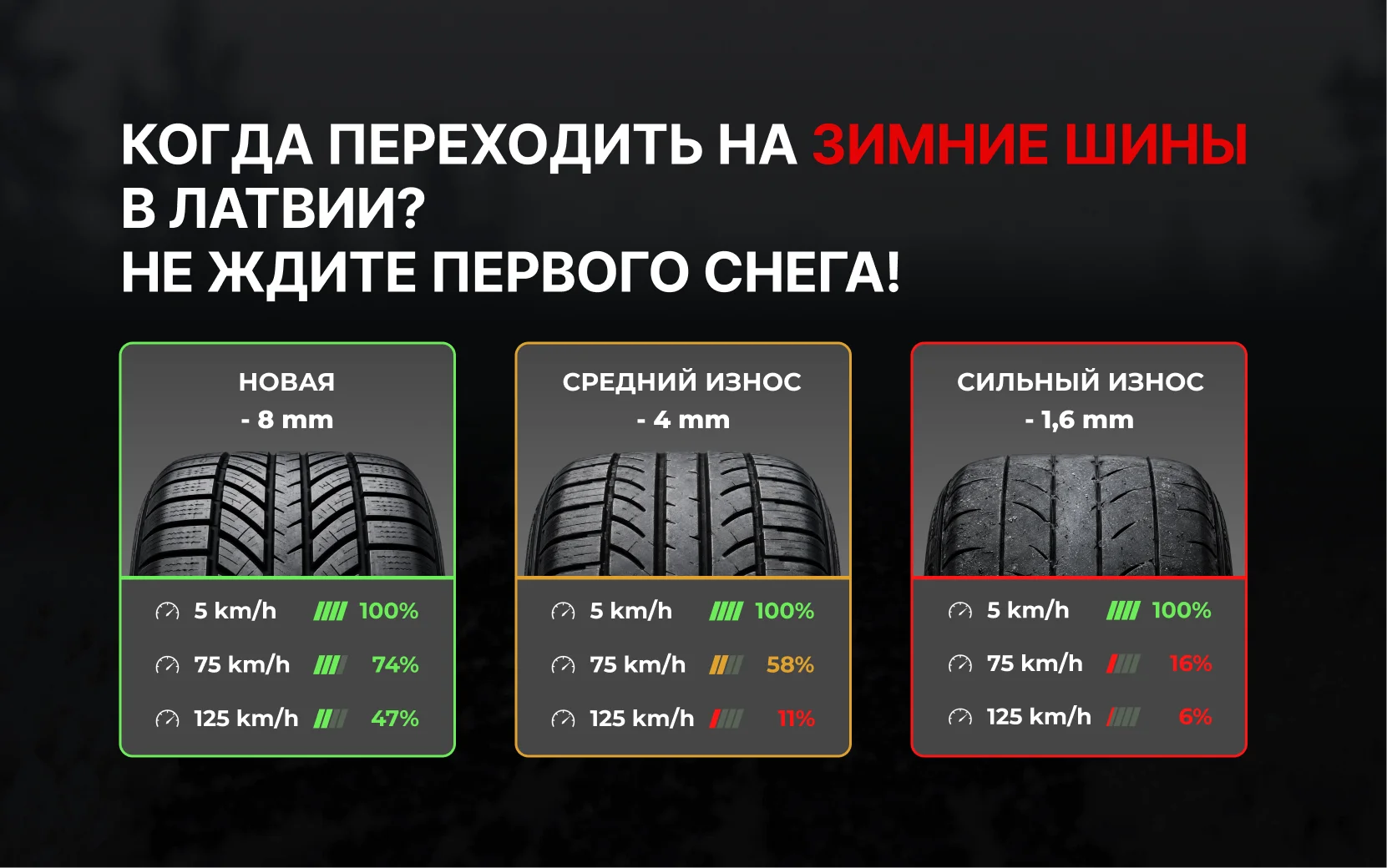 Когда менять зимние шины в Латвии? Не ждите первого снега